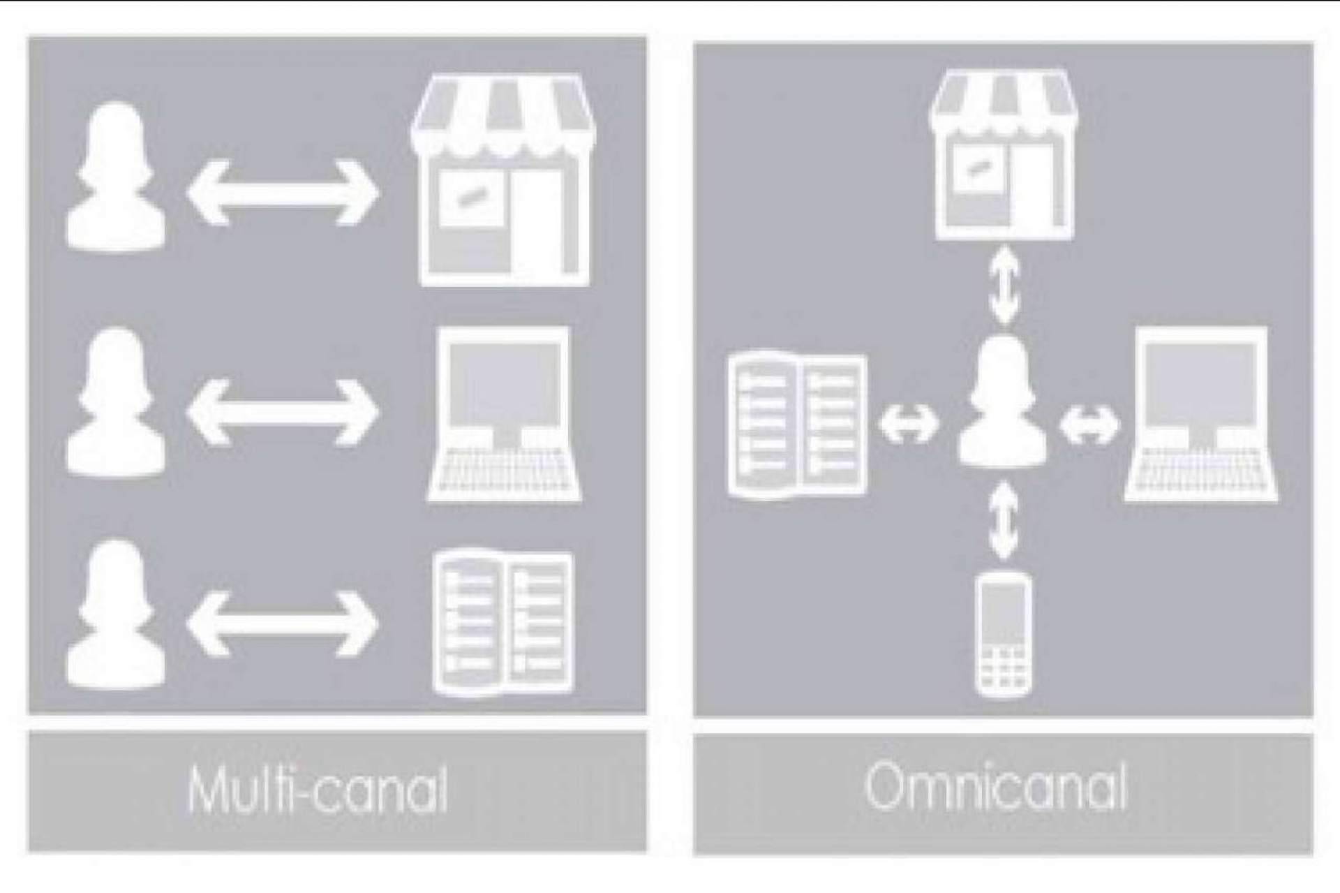 Soluciones integradas de tienda online y TPV para el pequeño comercio, por QMA Consultores